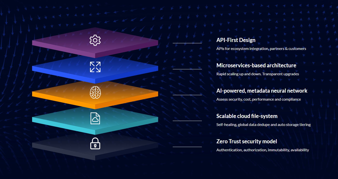 Druva Data Resiliency Cloud | DataProtectorWorks.com